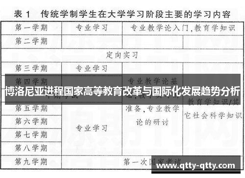 博洛尼亚进程国家高等教育改革与国际化发展趋势分析