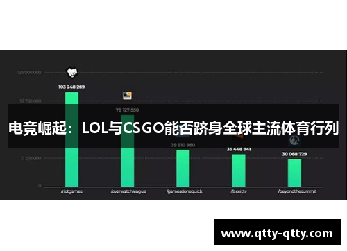 电竞崛起：LOL与CSGO能否跻身全球主流体育行列