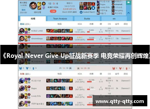 《Royal Never Give Up征战新赛季 电竞荣耀再创辉煌》